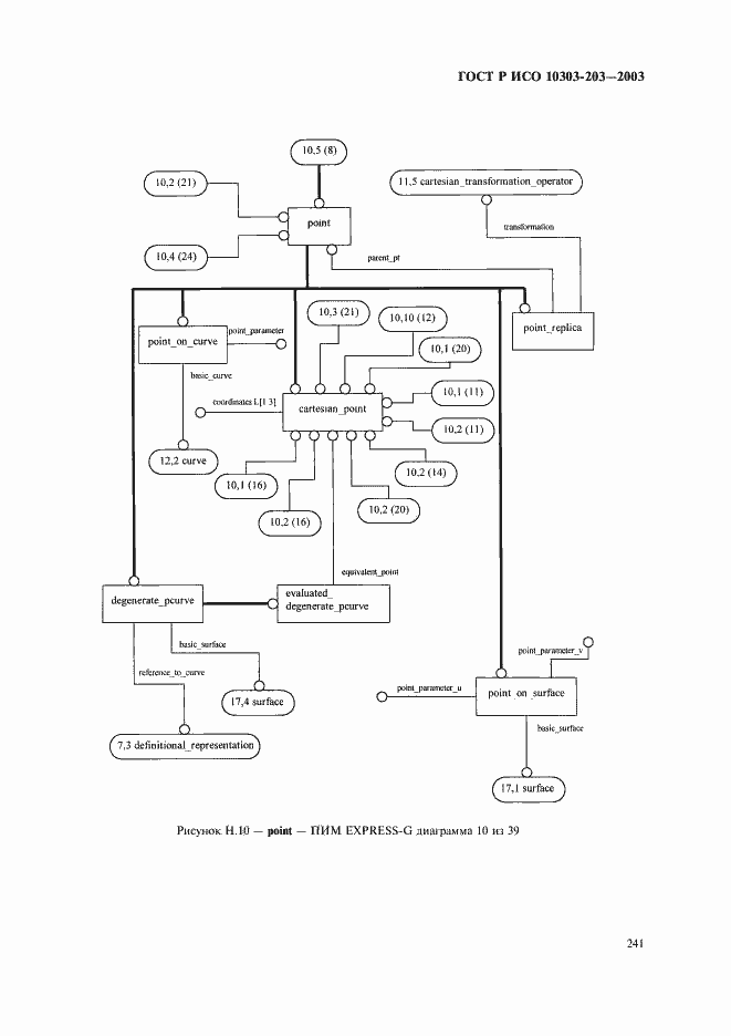 Страница 245 ГОСТ Р ИСО 10303-203-2003