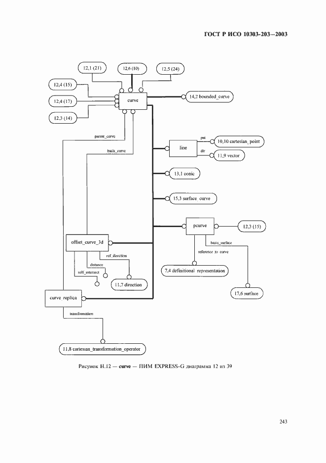 Страница 247 ГОСТ Р ИСО 10303-203-2003