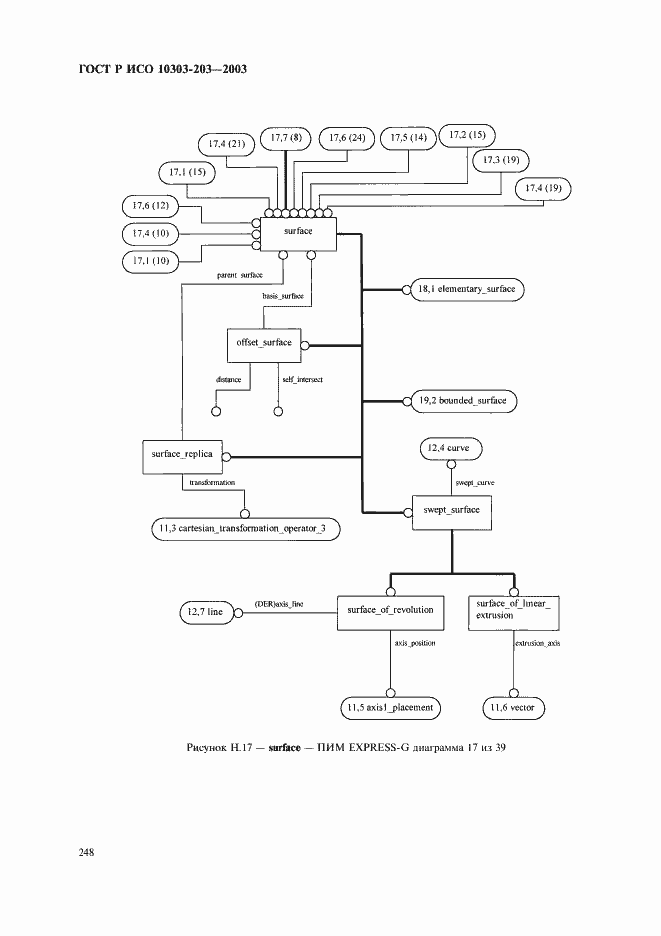 Страница 252 ГОСТ Р ИСО 10303-203-2003