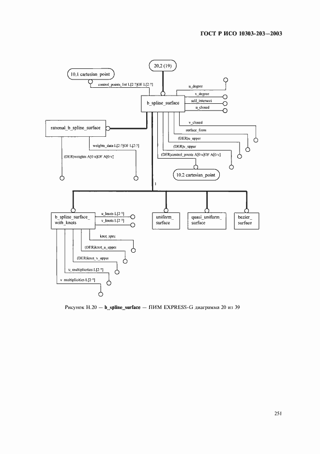 Страница 255 ГОСТ Р ИСО 10303-203-2003