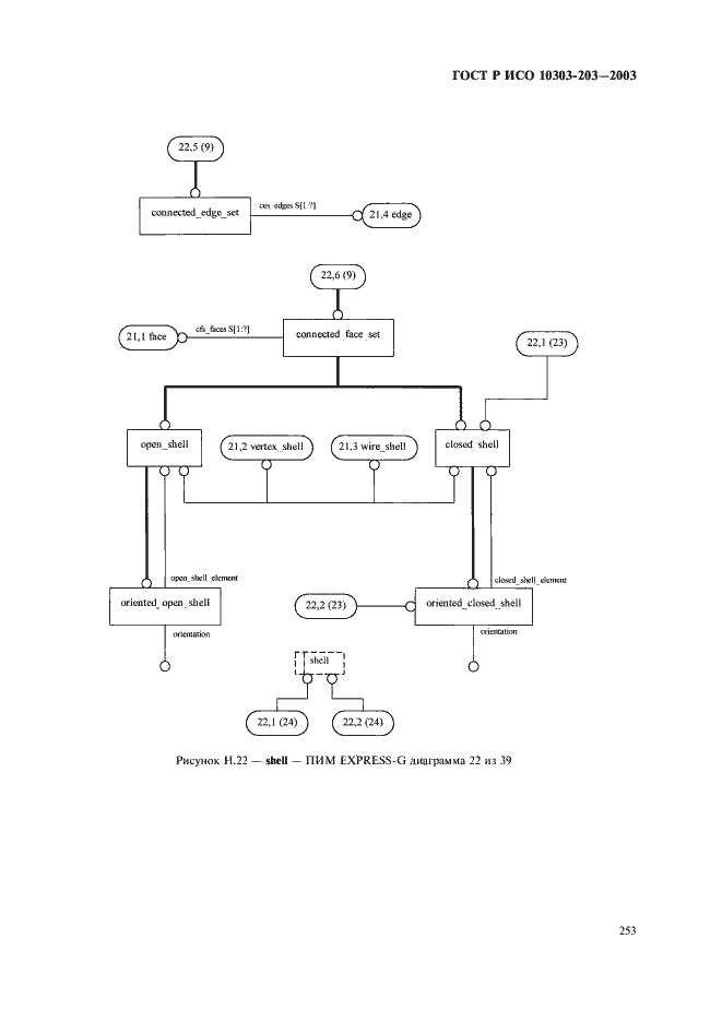 Страница 257 ГОСТ Р ИСО 10303-203-2003