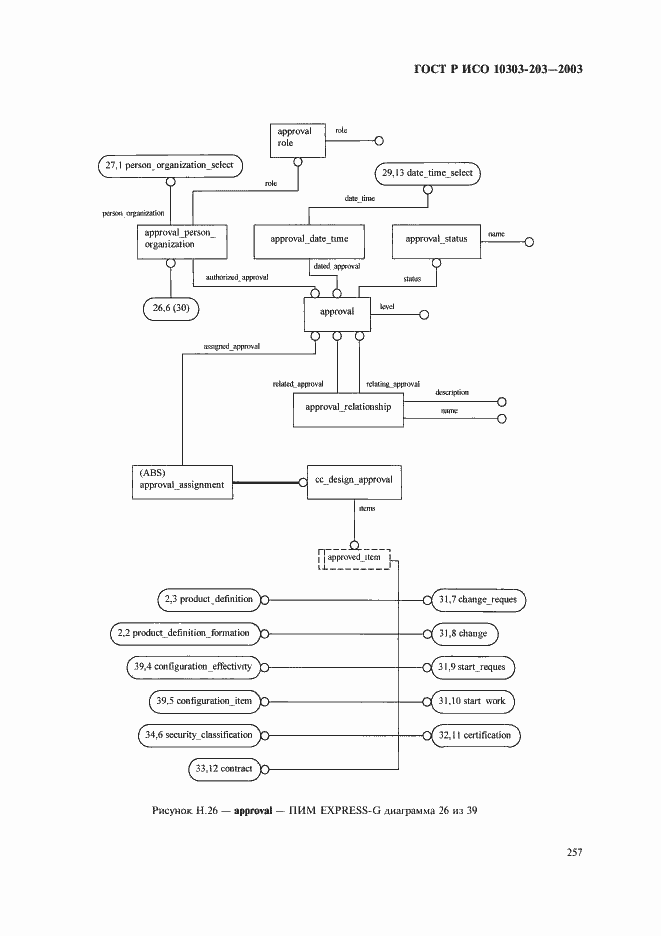 Страница 261 ГОСТ Р ИСО 10303-203-2003