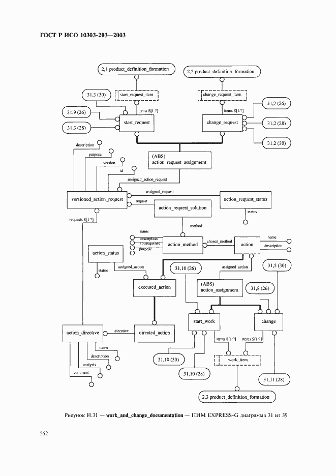 Страница 266 ГОСТ Р ИСО 10303-203-2003