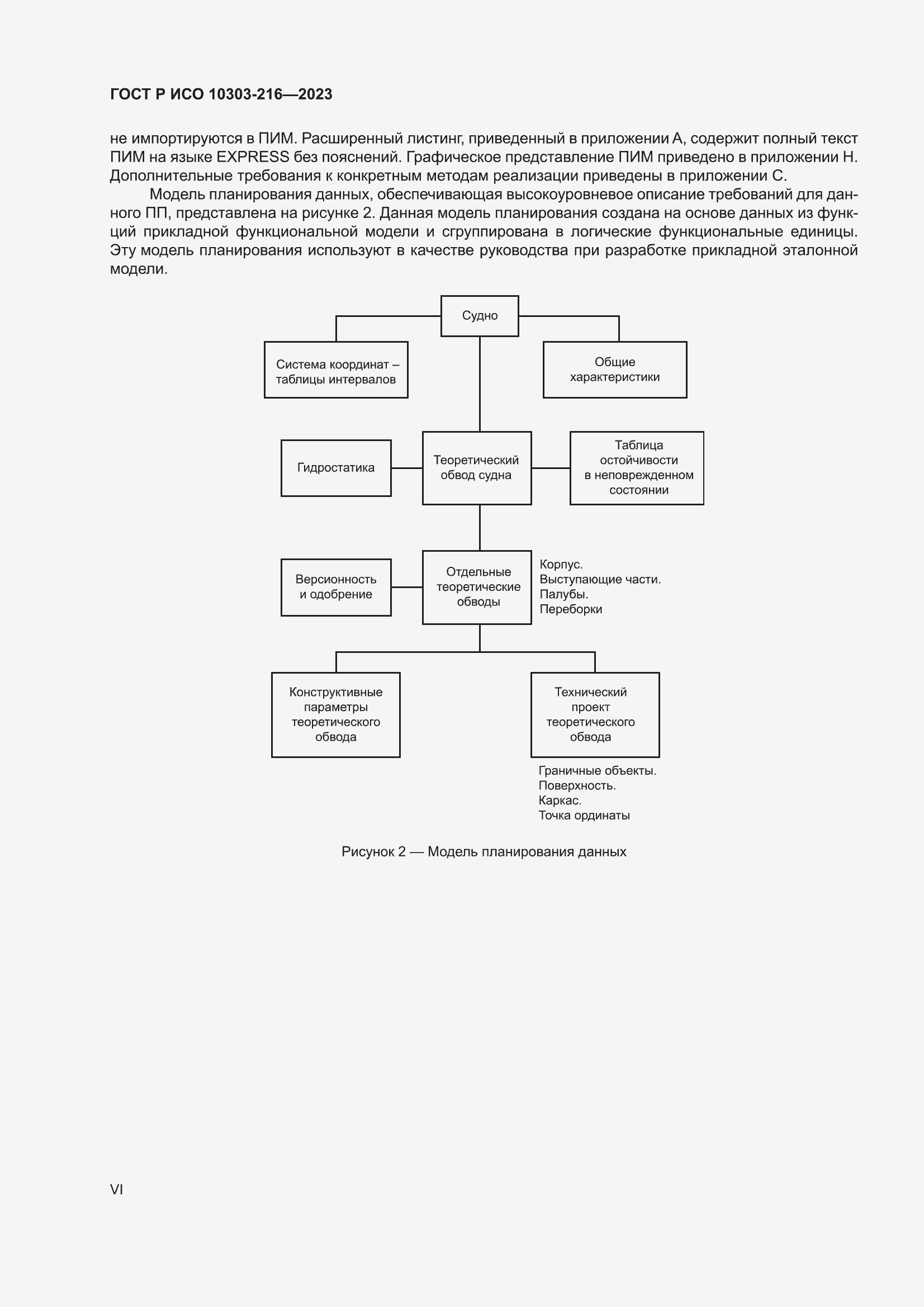 Страница 6 ГОСТ Р ИСО 10303-216-2023