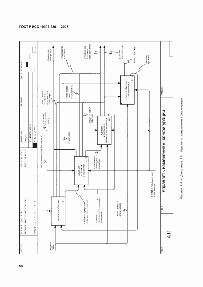 Страница 104 ГОСТ Р ИСО 10303-239-2008
