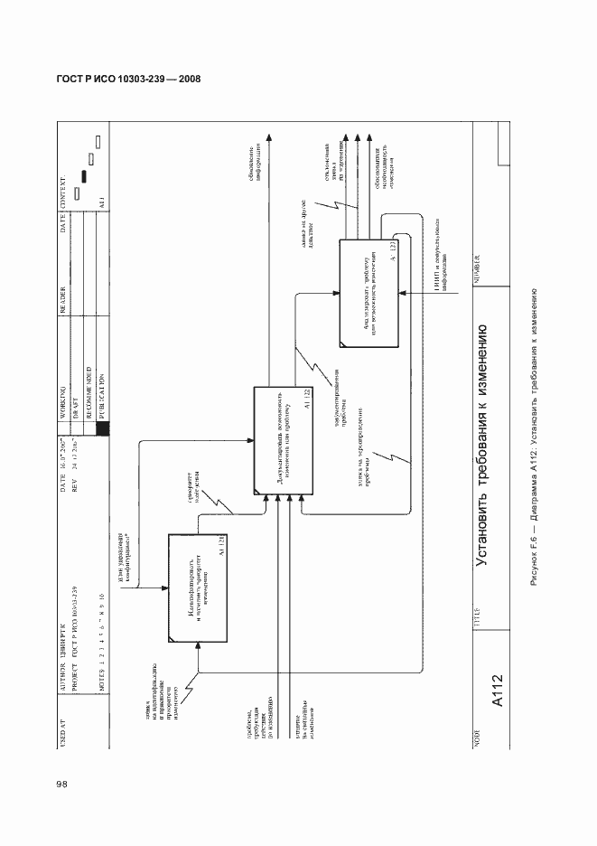 Страница 106 ГОСТ Р ИСО 10303-239-2008