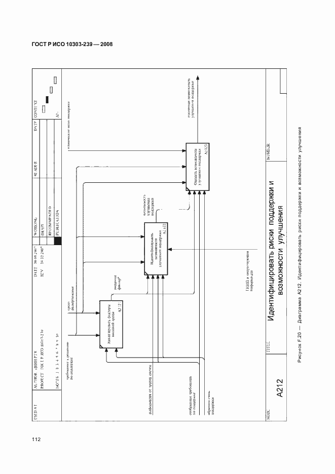 Страница 120 ГОСТ Р ИСО 10303-239-2008