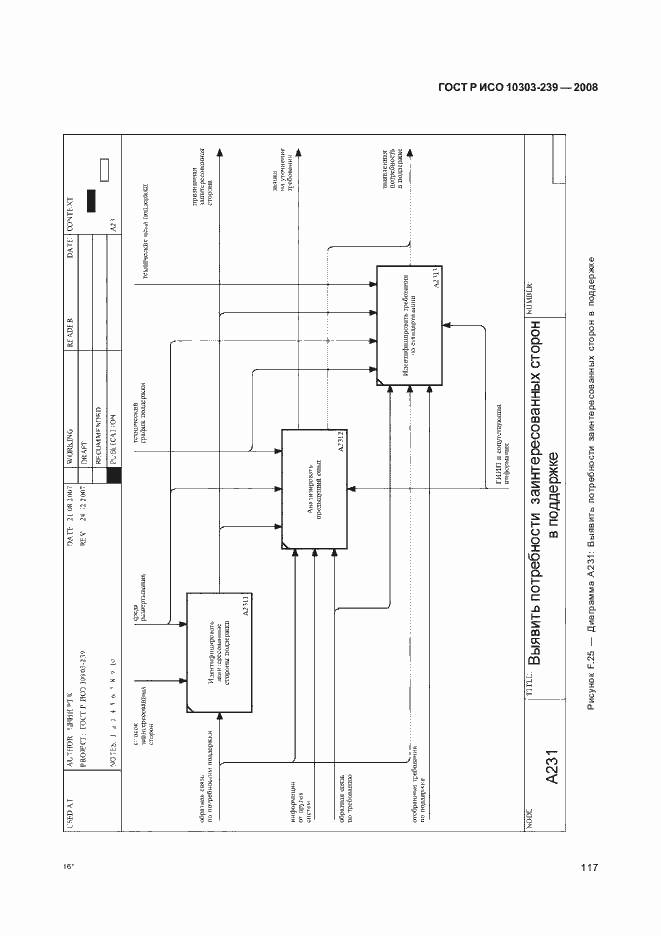 Страница 125 ГОСТ Р ИСО 10303-239-2008