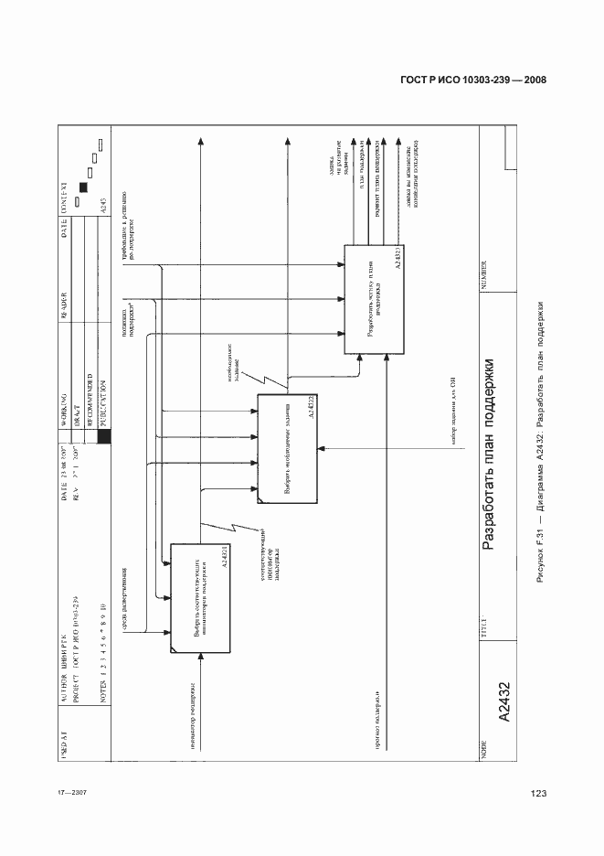 Страница 131 ГОСТ Р ИСО 10303-239-2008