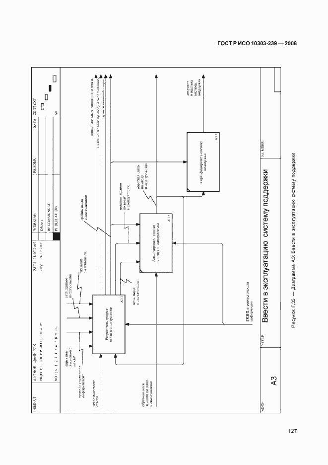 Страница 135 ГОСТ Р ИСО 10303-239-2008