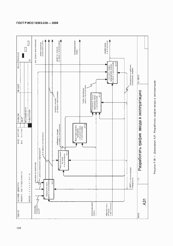 Страница 136 ГОСТ Р ИСО 10303-239-2008