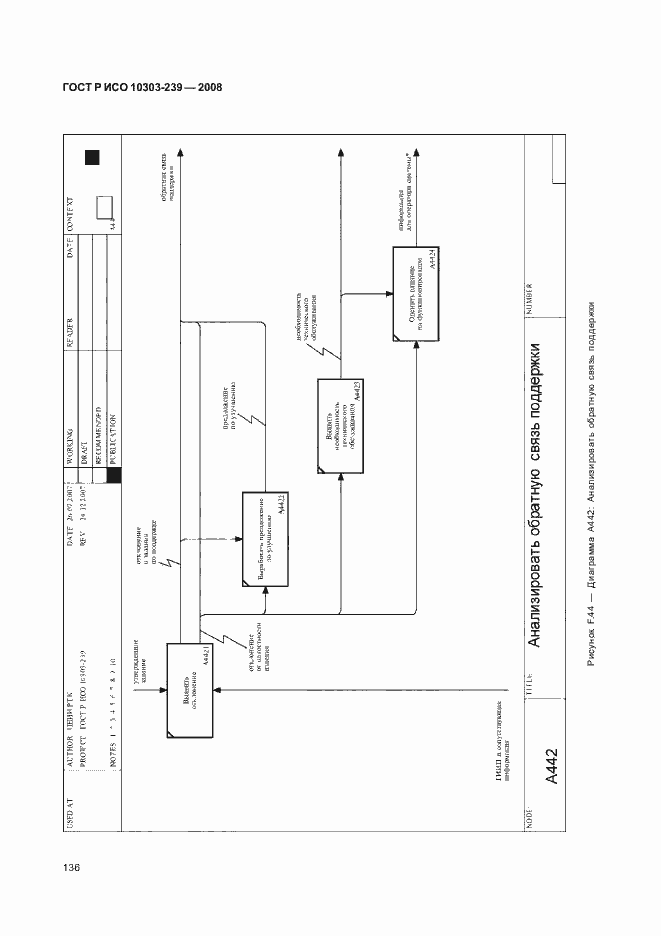 Страница 144 ГОСТ Р ИСО 10303-239-2008