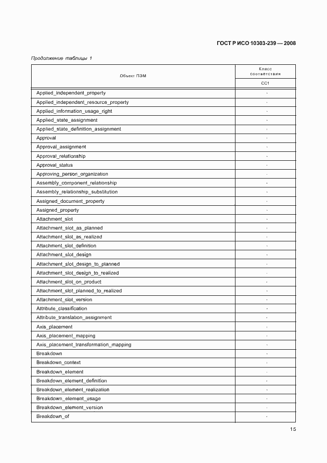 Страница 23 ГОСТ Р ИСО 10303-239-2008