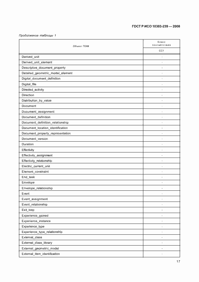 Страница 25 ГОСТ Р ИСО 10303-239-2008