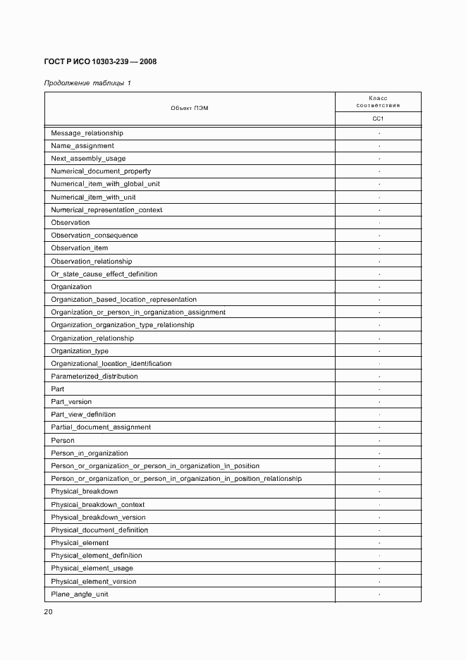 Страница 28 ГОСТ Р ИСО 10303-239-2008