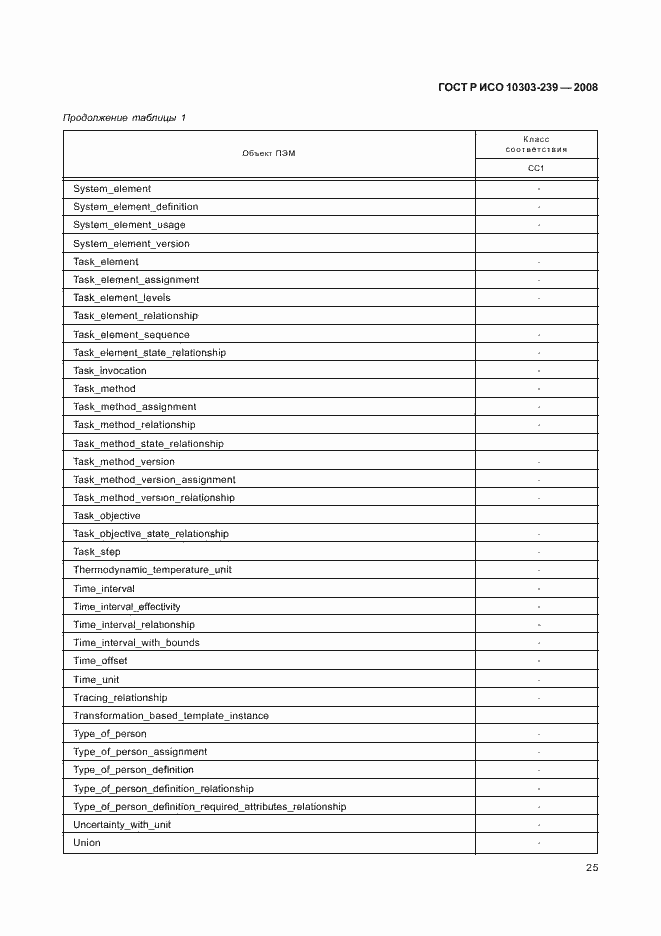 Страница 33 ГОСТ Р ИСО 10303-239-2008