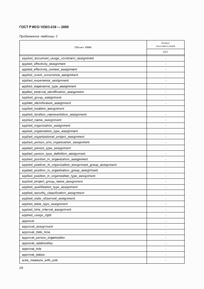 Страница 36 ГОСТ Р ИСО 10303-239-2008