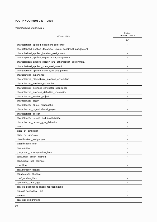 Страница 38 ГОСТ Р ИСО 10303-239-2008