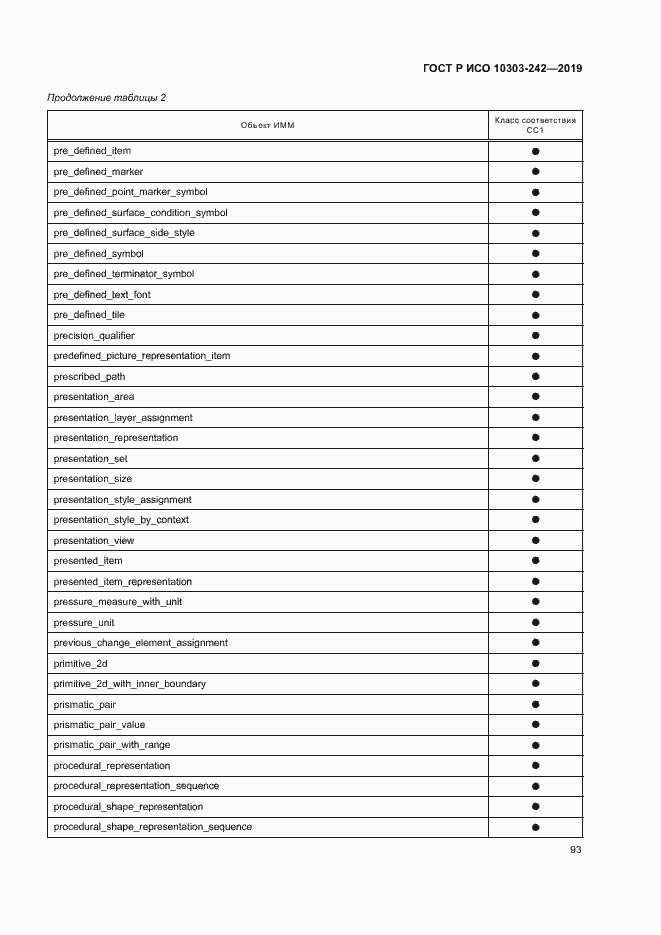 Страница 100 ГОСТ Р ИСО 10303-242-2019