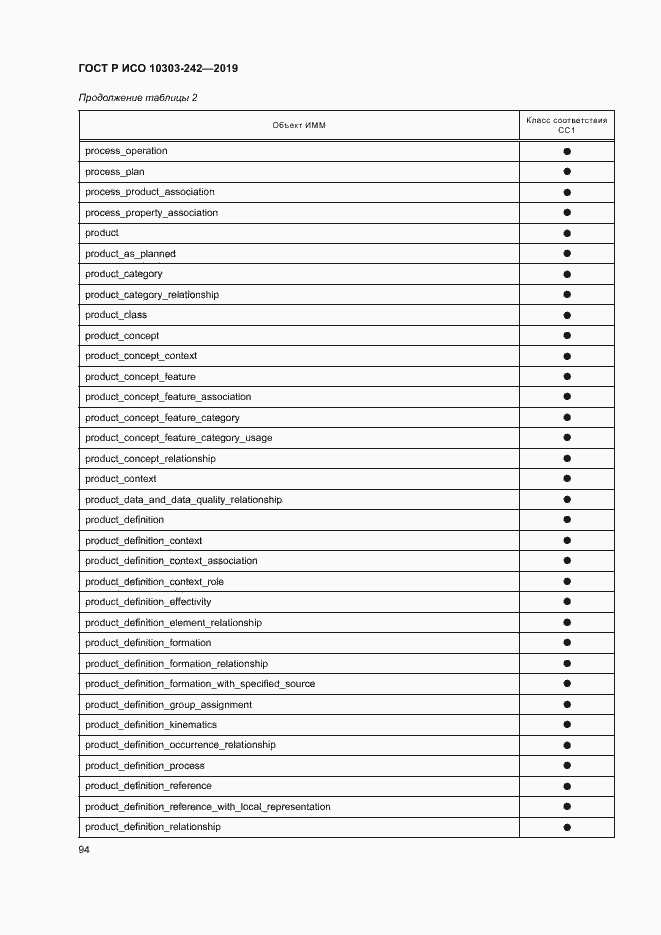 Страница 101 ГОСТ Р ИСО 10303-242-2019