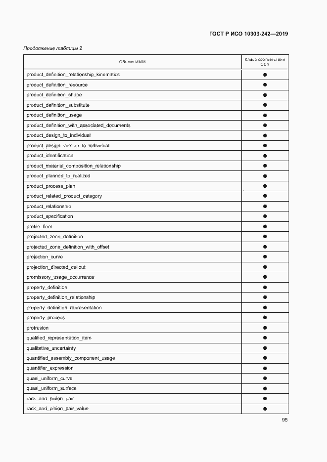 Страница 102 ГОСТ Р ИСО 10303-242-2019