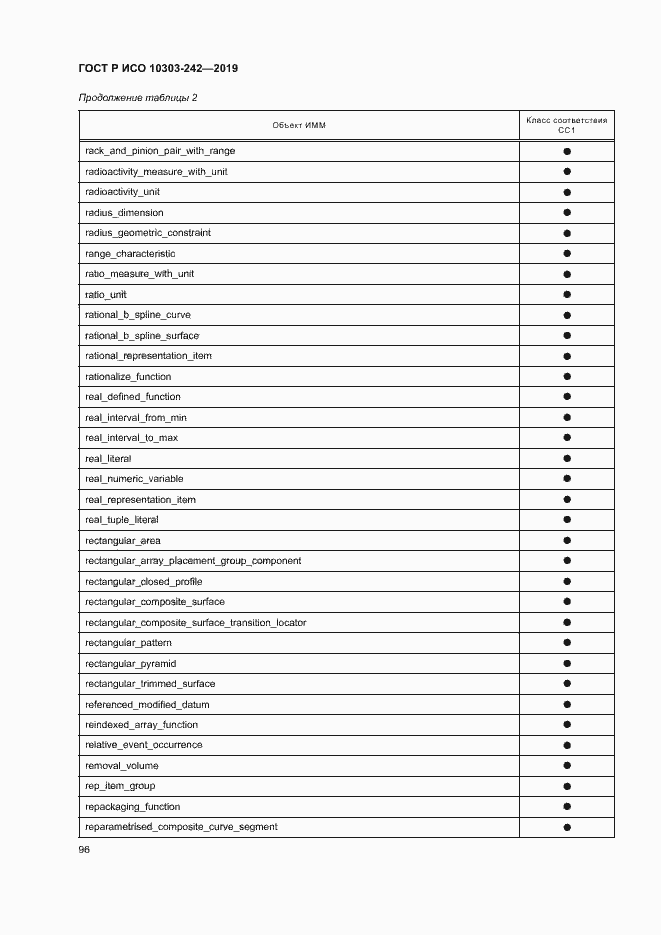 Страница 103 ГОСТ Р ИСО 10303-242-2019