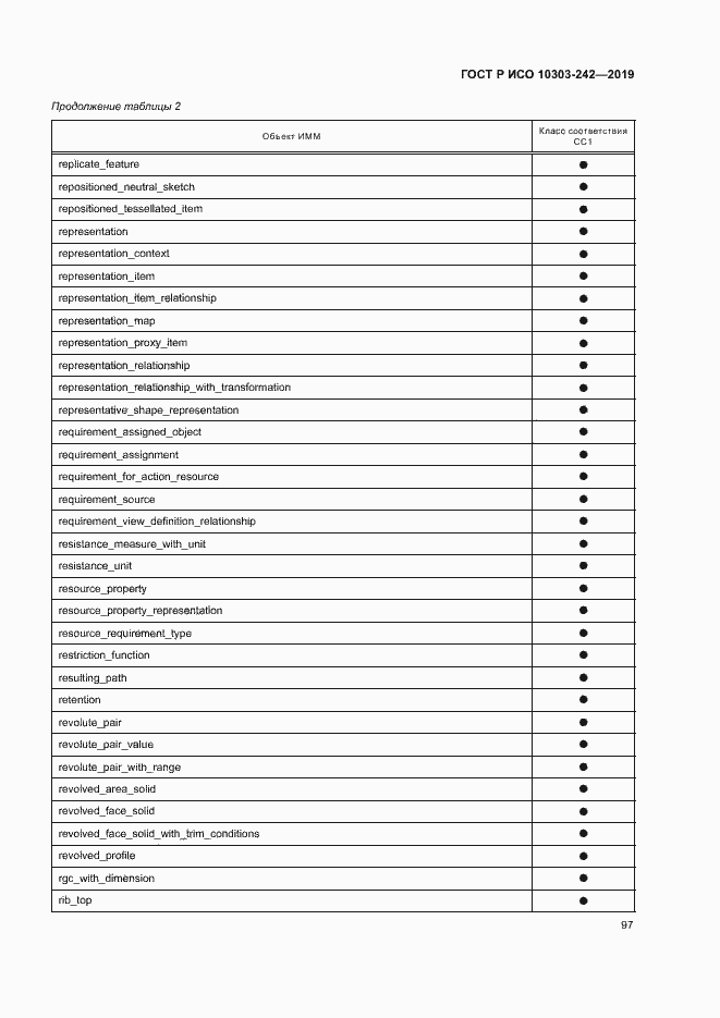 Страница 104 ГОСТ Р ИСО 10303-242-2019