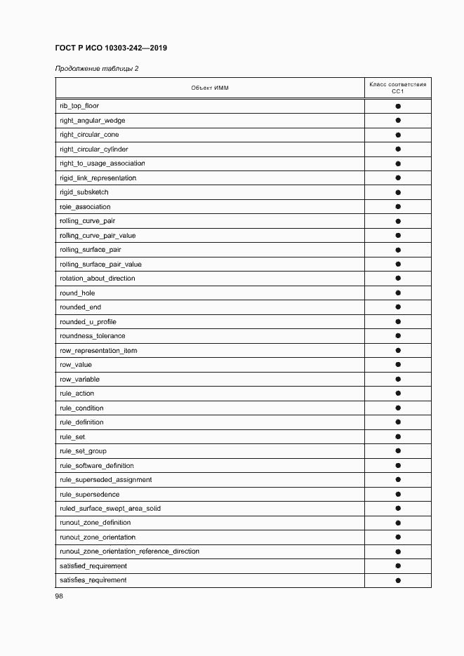 Страница 105 ГОСТ Р ИСО 10303-242-2019