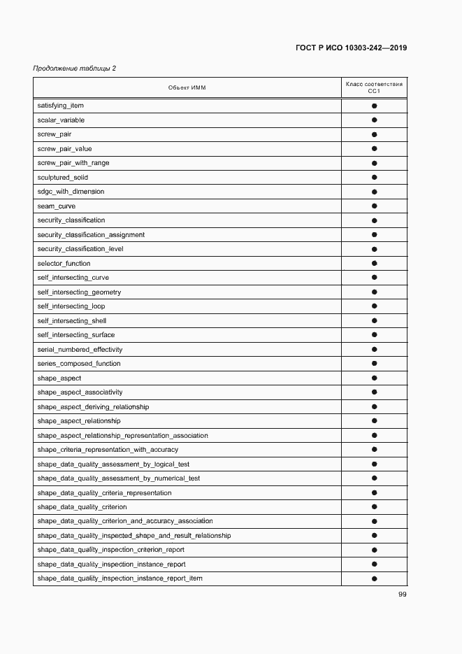 Страница 106 ГОСТ Р ИСО 10303-242-2019