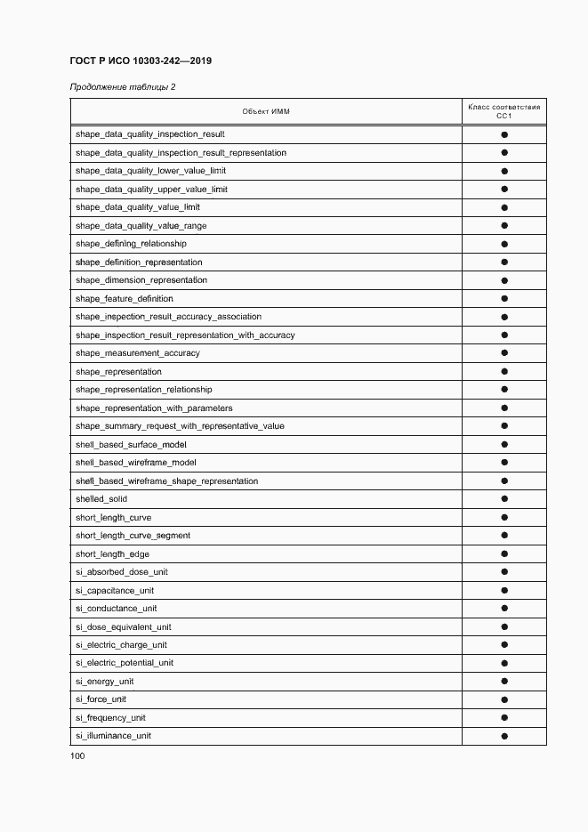 Страница 107 ГОСТ Р ИСО 10303-242-2019