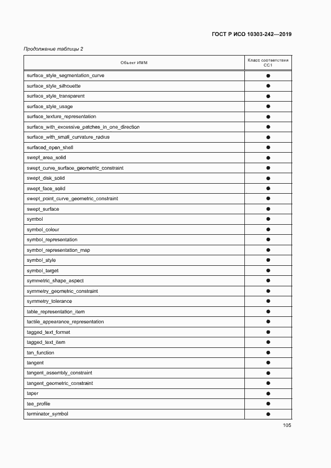 Страница 112 ГОСТ Р ИСО 10303-242-2019