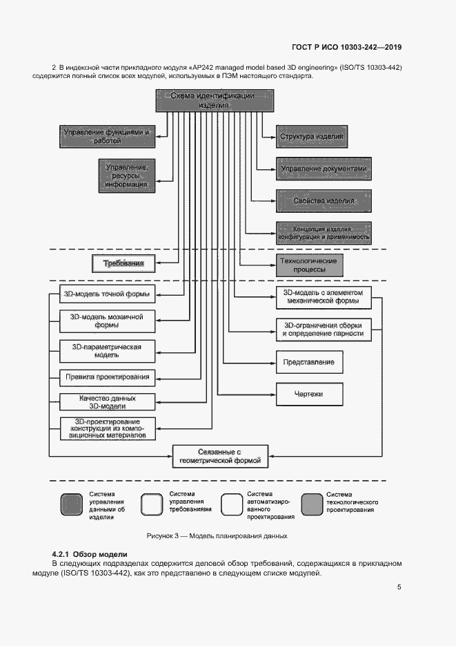 Страница 12 ГОСТ Р ИСО 10303-242-2019
