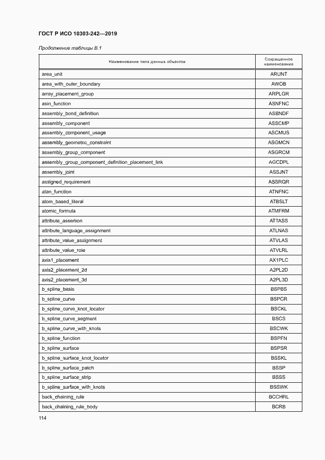 Страница 121 ГОСТ Р ИСО 10303-242-2019