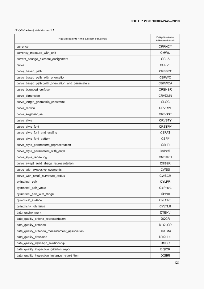 Страница 128 ГОСТ Р ИСО 10303-242-2019