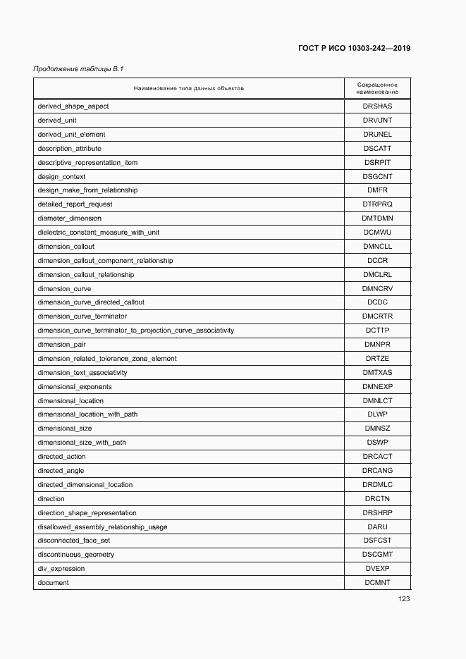 Страница 130 ГОСТ Р ИСО 10303-242-2019