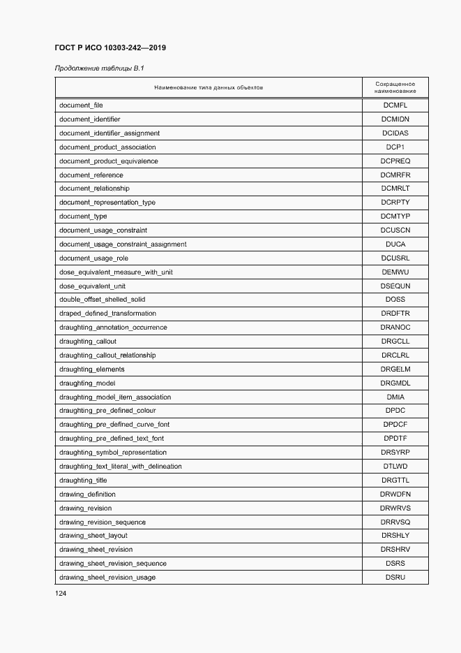 Страница 131 ГОСТ Р ИСО 10303-242-2019