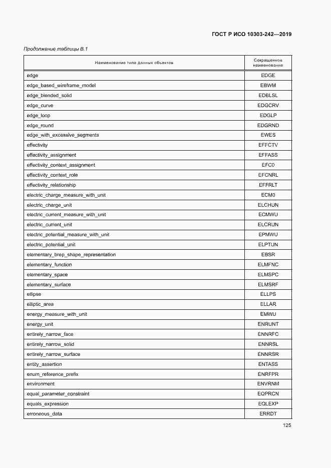 Страница 132 ГОСТ Р ИСО 10303-242-2019