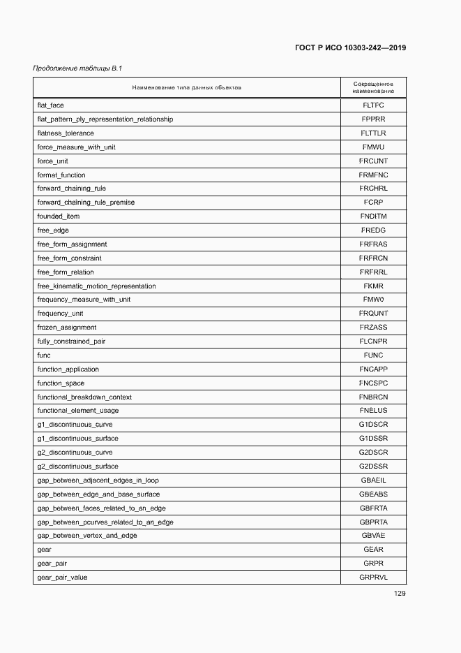 Страница 136 ГОСТ Р ИСО 10303-242-2019