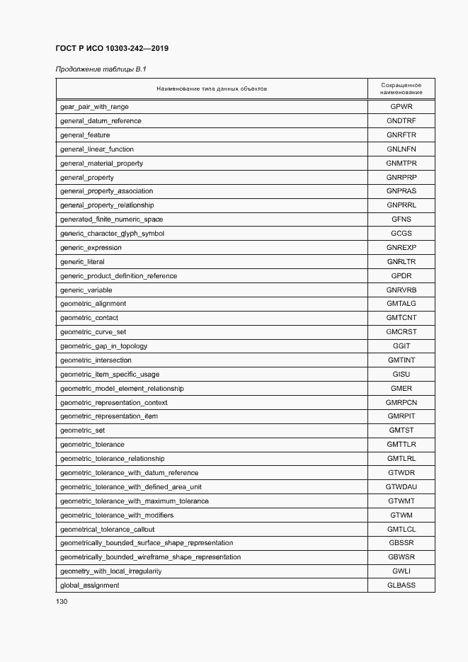 Страница 137 ГОСТ Р ИСО 10303-242-2019