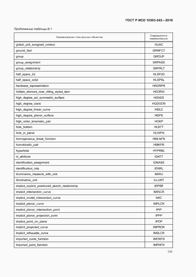 Страница 138 ГОСТ Р ИСО 10303-242-2019