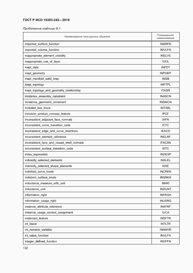 Страница 139 ГОСТ Р ИСО 10303-242-2019