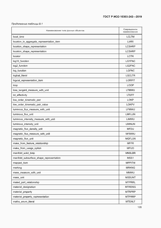 Страница 142 ГОСТ Р ИСО 10303-242-2019