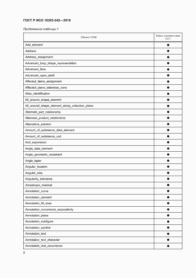 Страница 15 ГОСТ Р ИСО 10303-242-2019