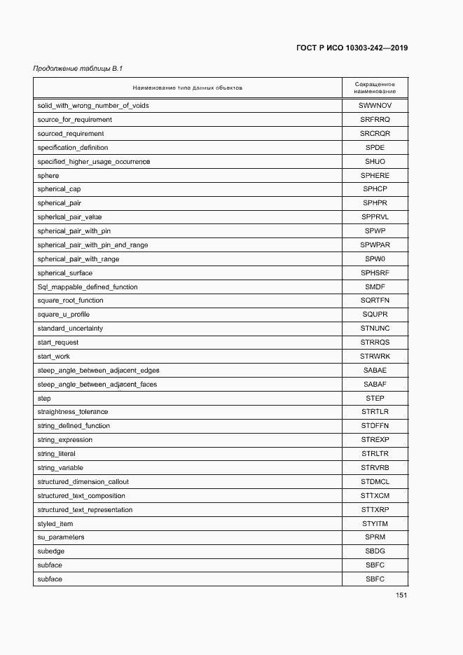 Страница 158 ГОСТ Р ИСО 10303-242-2019
