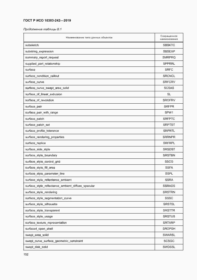 Страница 159 ГОСТ Р ИСО 10303-242-2019