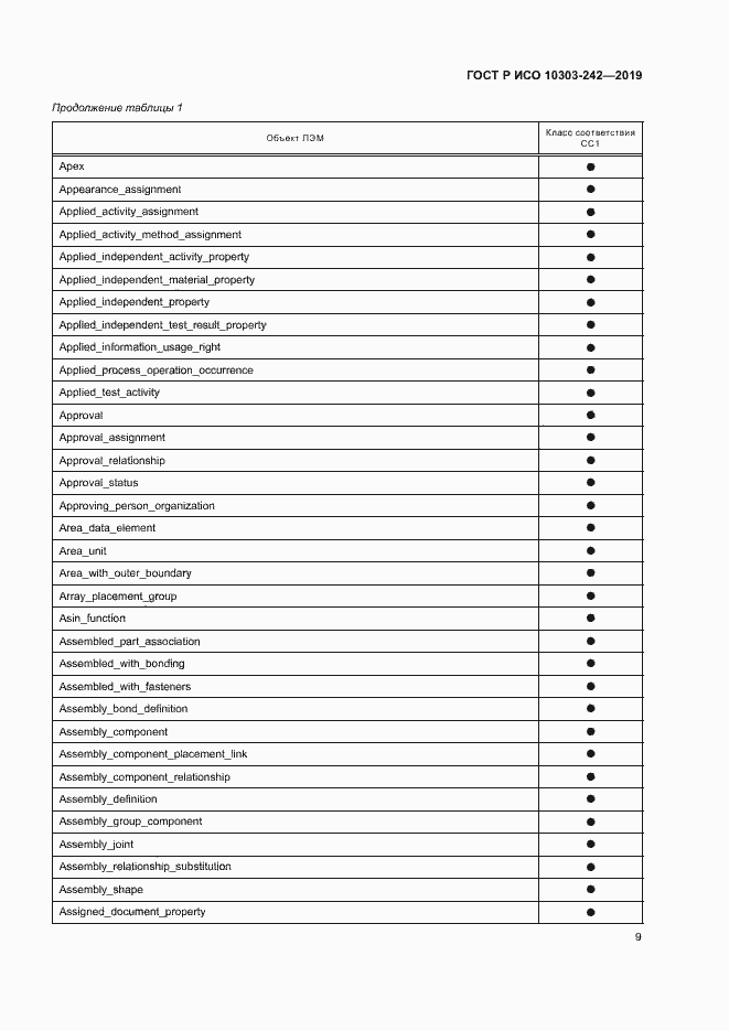 Страница 16 ГОСТ Р ИСО 10303-242-2019