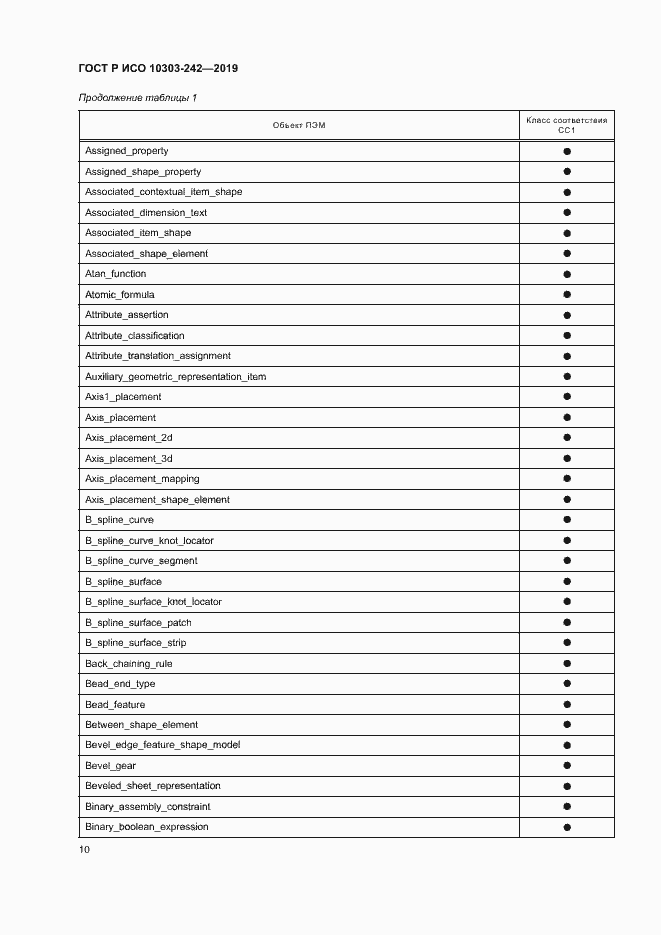 Страница 17 ГОСТ Р ИСО 10303-242-2019