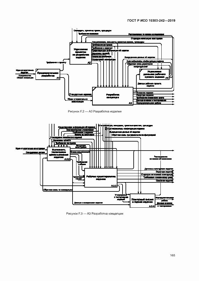 Страница 172 ГОСТ Р ИСО 10303-242-2019