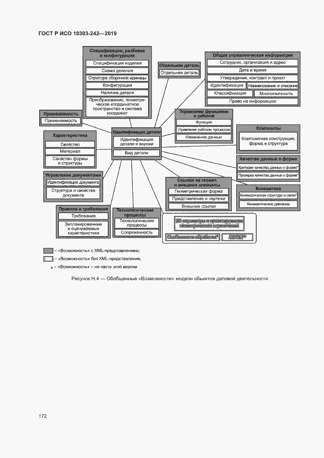 Страница 179 ГОСТ Р ИСО 10303-242-2019