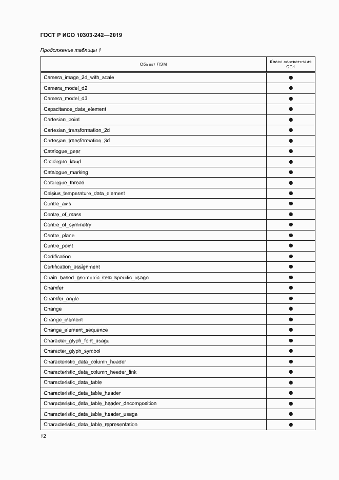 Страница 19 ГОСТ Р ИСО 10303-242-2019